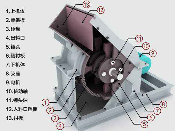 錘式破碎機結(jié)構(gòu)圖