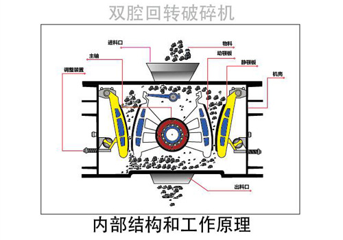 雙腔破回轉(zhuǎn)式碎機(jī)工作原理圖