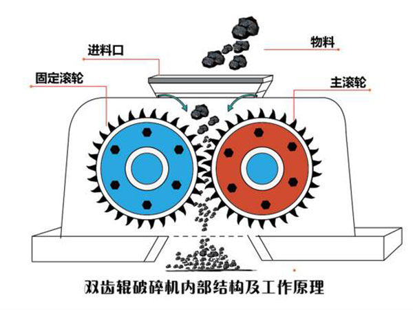 雙齒輥破碎機(jī)工作原理圖