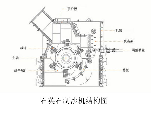 石英石制沙機(jī)結(jié)構(gòu)圖