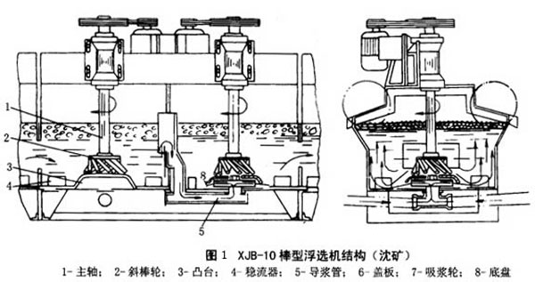 浮選機工作原理