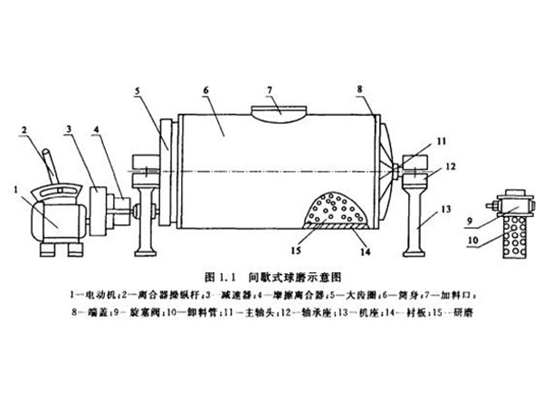 間歇磨工作原理圖