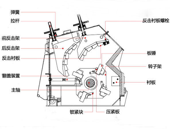 鵝卵石制沙機結構圖