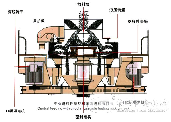 花崗巖制沙機結(jié)構(gòu)圖