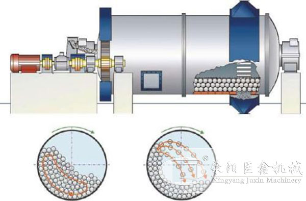 陶瓷球磨機工作原理圖