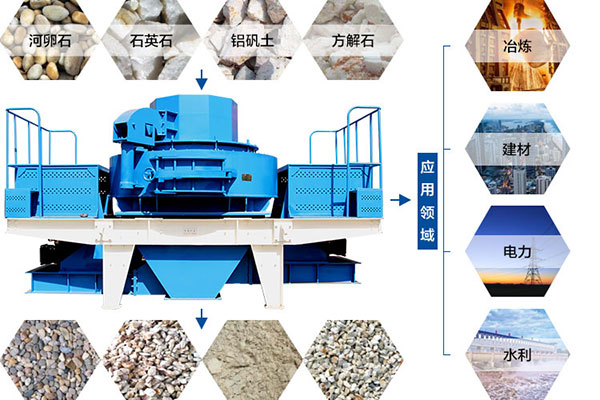 沖擊式制沙機(jī)破碎物料展示 