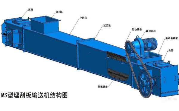 埋刮板輸送機(jī)工作原理