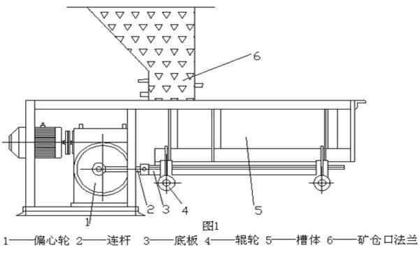 槽式給料機(jī)結(jié)構(gòu)圖