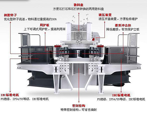 沖擊式造沙機(jī)工作原理圖