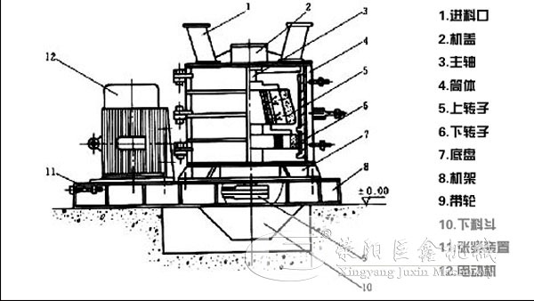 復(fù)合式造沙機(jī)工作原理圖