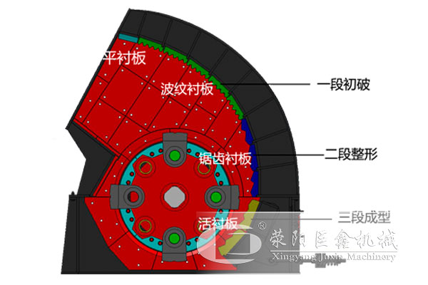 重型錘式破碎機工作原理