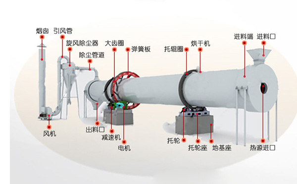 粉煤灰工作原理圖