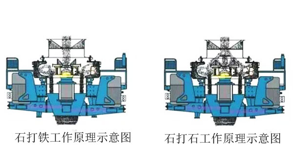 新型制沙機(jī)工作原理圖