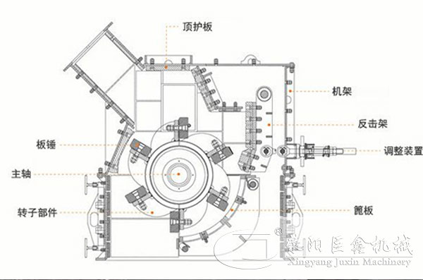 風(fēng)化石制砂機工作原理圖