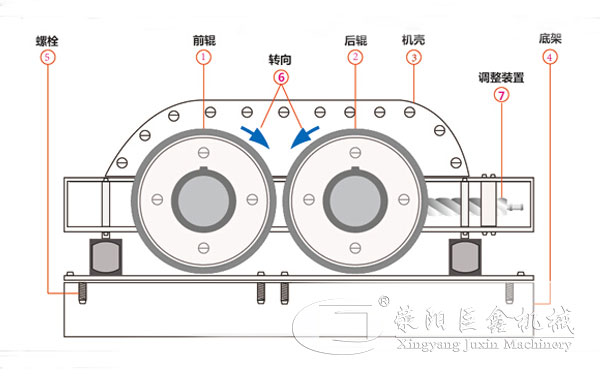 瓜米石制沙機(jī)結(jié)構(gòu)圖